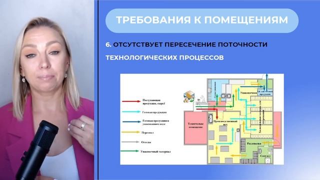 Какие требования предъявляются к помещениям общепита по СанПин и ТРТС? смотреть онлайн