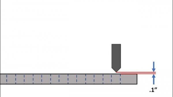 CNC Programming G98 and G99 G-Code and Manual Programming Lesson 12