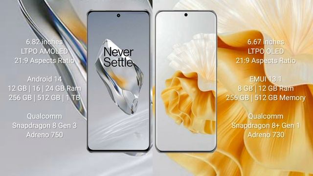 OnePlus 12 vs Huawei P60 Pro Review смотреть онлайн