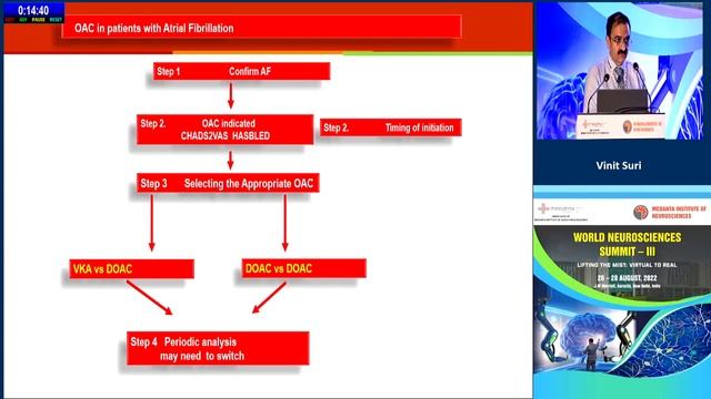 VASCULAR NEUROLOGY PART 2 смотреть онлайн