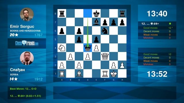 Chess Game Analysis: Слађан - Emir Sorguc : 1-0 (By ChessFriends.com) смотреть онлайн