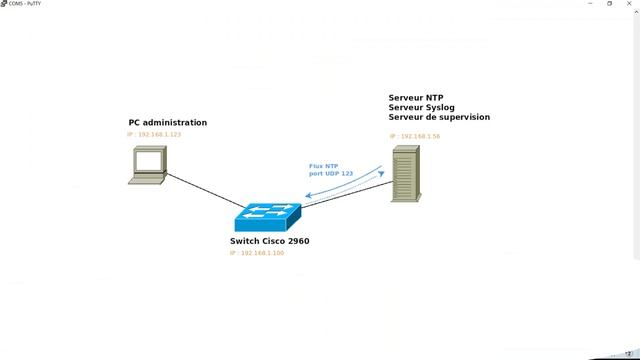 Configuration des protocoles Syslog, NTP et SNMPv2 sur un switch Cisco смотреть онлайн