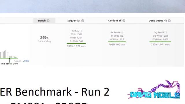 Samsung PM981 OEM 256GB Solid State Drive SSD Benchmarks, crystaldiskmark desktop смотреть онлайн
