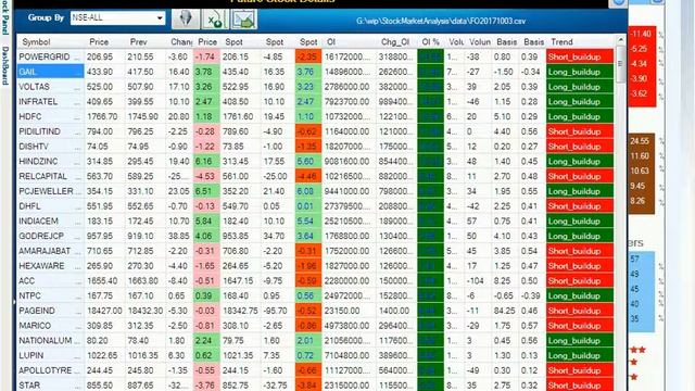 #4Oct Stock Market Analysis || Daily Nifty buy Sell level analysis with Stock and Bank Nifty смотреть онлайн