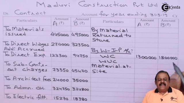 Contract Costing Problem No. 8 - Contract Costing - Cost Accounting (TY B.COM) смотреть онлайн