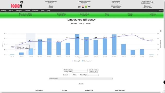 Teslafi: How We Track our Tesla Model Y смотреть онлайн