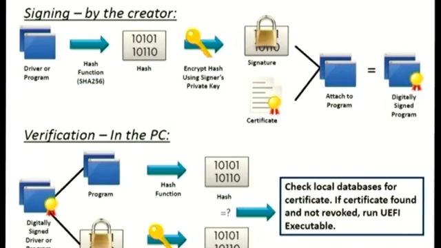 [Linux.conf.au 2013] - UEFI the Converged Firmware Infrastructure смотреть онлайн