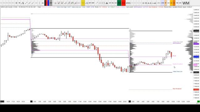 Dax Technical Analysis 08-05-2019 || TheDaxTrader.co.uk смотреть онлайн
