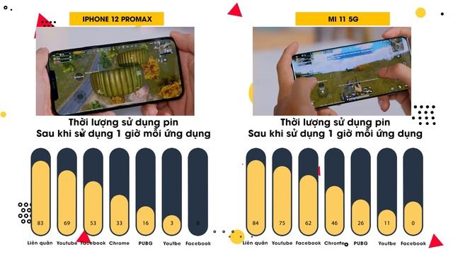iPhone 12 Pro Max vs Xiaomi Mi 11 5G: ĐÂY MỚI LÀ FLAGSHIP KILLER! смотреть онлайн
