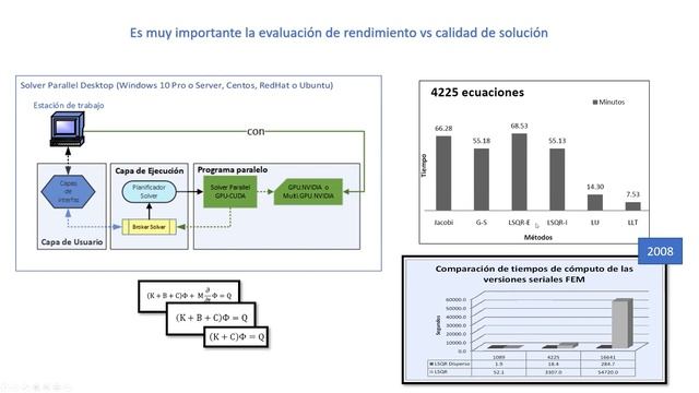 Algoritmos Numéricos - Introducción - 2020 - II смотреть онлайн