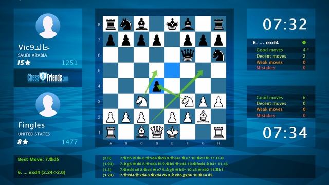 Chess Game Analysis: Fingles - Vicخالد9 : 1-0 (By ChessFriends.com) смотреть онлайн