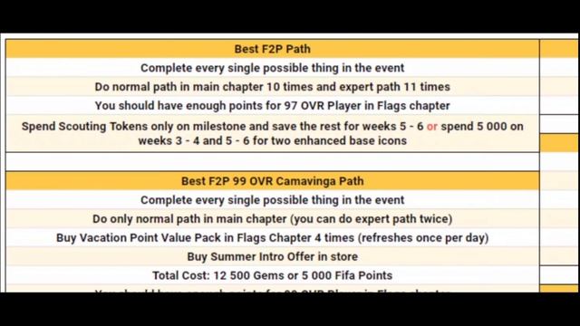 YOU CAN GET ALL THIS FOR FREE IN THE SUMMER VACATION EVENT IN FIFA 22 MOBILE -BENGALI GAMEPLAY VIDE смотреть онлайн