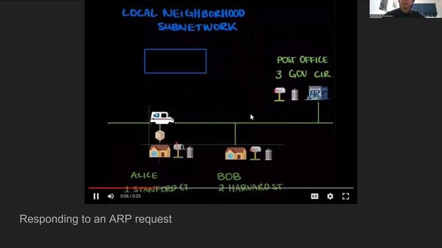 arp presentation смотреть онлайн