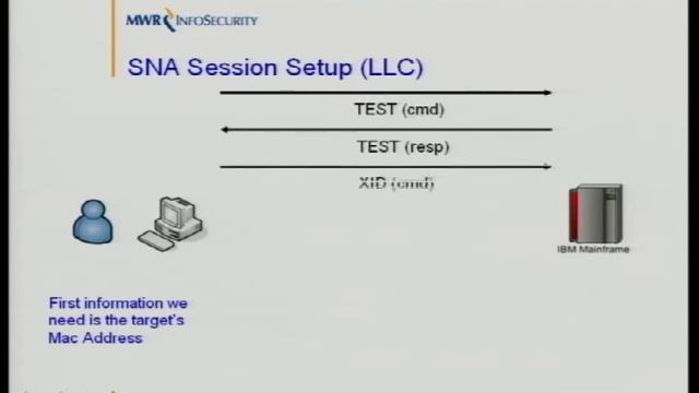 Defcon14-V46-martyn_ruks-IBM_networking_attacks.mp4 смотреть онлайн