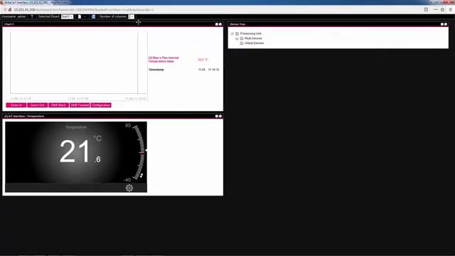 IoT Interface - Creating a Dashboard смотреть онлайн