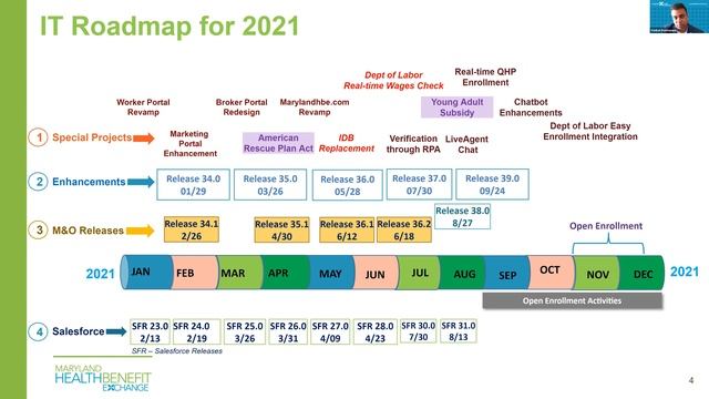Maryland Health Benefit Exchange Board Meeting - 7/19/2021 смотреть онлайн
