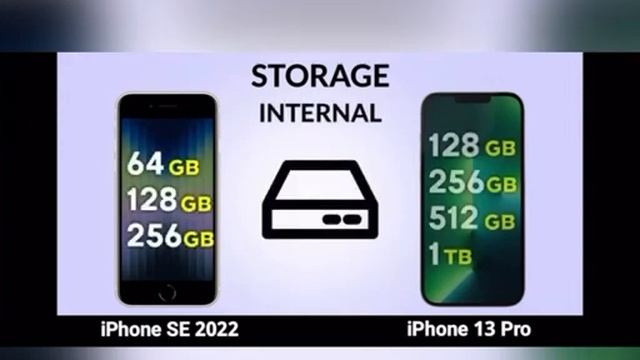 iPhone SE 3 vs iPhone 13 #specs #comparison #2022 смотреть онлайн