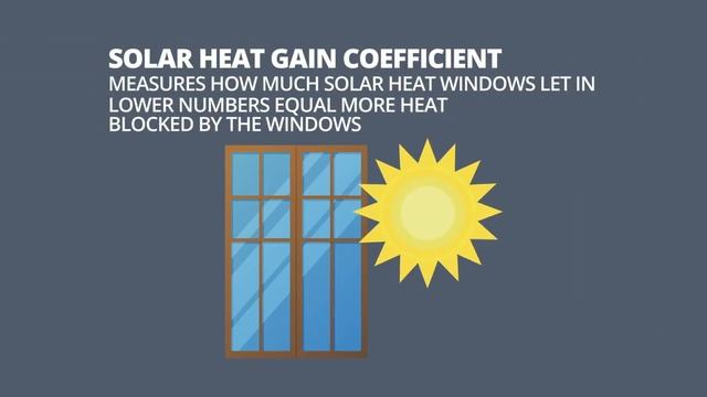 What Makes Windows Energy Efficient смотреть онлайн
