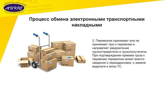 1С-ЭПД (Электронные перевозочные документы)  | Микос Программы 1С