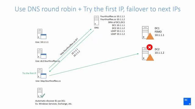 Upgrading to Windows Server 2016 Active Directory Domain Services (AD DS) #3: Application Behavior смотреть онлайн