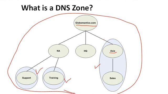70-642 Windows 2008 server Network Infrastructure (Part-5) смотреть онлайн
