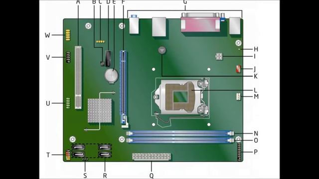 PC SYSTEM ASSEMBLING SIMPLE смотреть онлайн