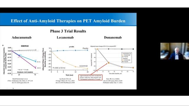 Dr. Michael Devous - Diagnostic Pathways for Alzheimer‘s Disease and the Importance of Brain PET смотреть онлайн