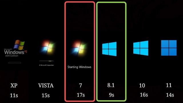 All Windows Startup and Shutdown Screens ! смотреть онлайн