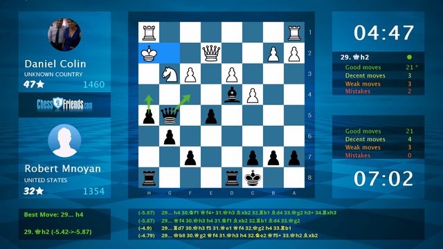 Chess Game Analysis: Daniel Colin - Robert Mnoyan : 0-1 (By ChessFriends.com) смотреть онлайн