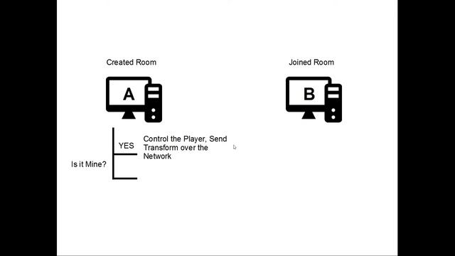 Basic Concept | Photon Unity Networking with PlayMaker | Part 01 смотреть онлайн