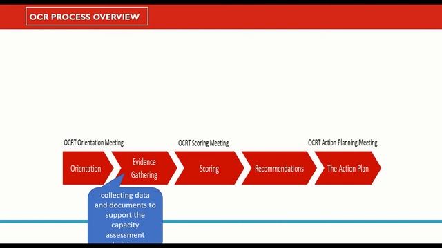 CaLP's Organisational Cash Readiness Tool (OCRT) смотреть онлайн