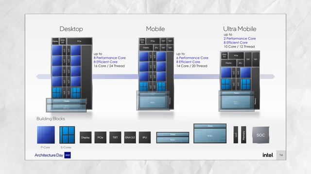 Renovasi CPU Besar-Besaran Dari Intel! | Bahas Alder Lake смотреть онлайн