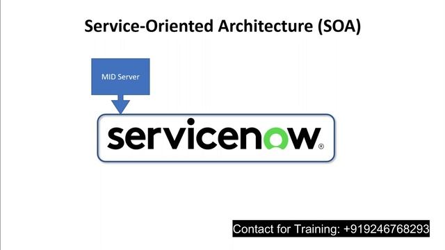 Job Opportunities in Service Now ITOM - Service Now ITOM లో ఉద్యోగ అవకాశాలు смотреть онлайн
