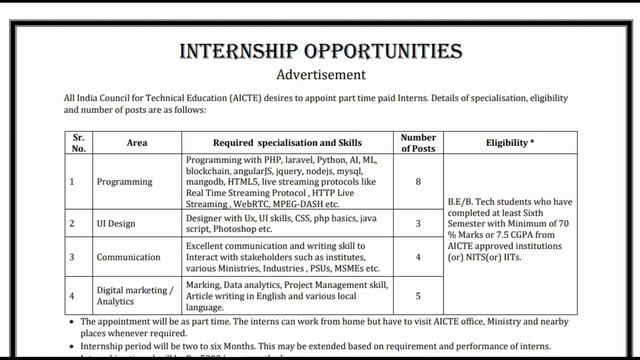AICTE work from home Internships 2020 - Final Year eligible - Government of INDIA - Apply Now смотреть онлайн