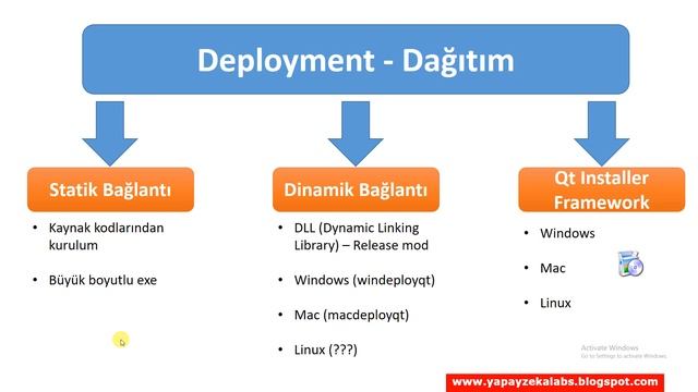 Qt dersleri #10.1 Deployment and Linking - Programı başka PC de kullanma смотреть онлайн