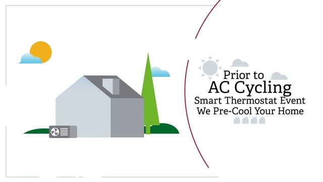 AC Cycling Program Video смотреть онлайн