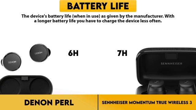 Denon PerL vs Sennheiser Momentum True Wireless 3 Comparison смотреть онлайн