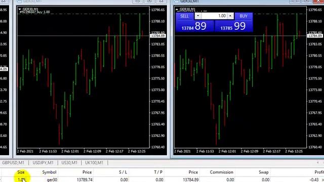How To Set Up A MetaTrader 4 Account – Part 11 смотреть онлайн
