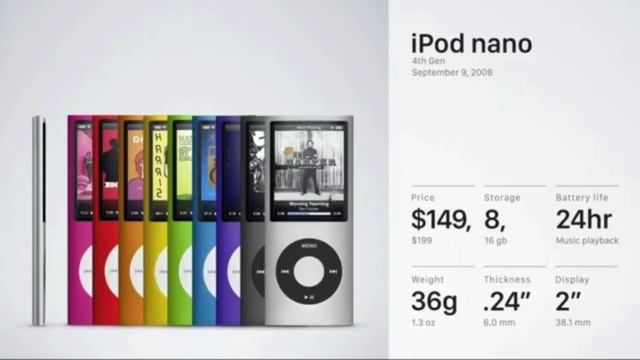 Apple ipod evolution 2001 to 2019 . Ashmeet singh смотреть онлайн