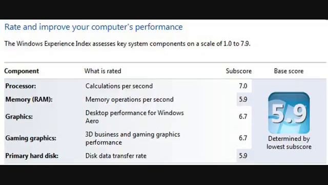 Lenovo IdeaPad Y560-064638U Window experience rating смотреть онлайн