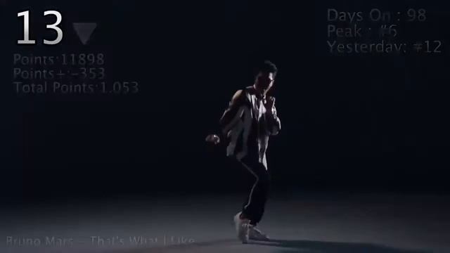 Worldwide ITunes Song Chart Top 20 (2017/05/09) [Re-upload - No Audio]