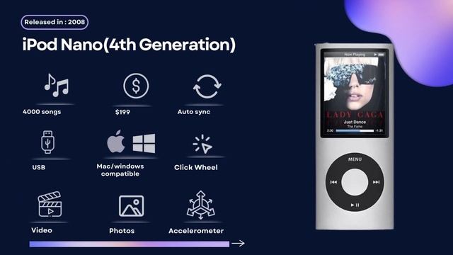Evolution of the iPod смотреть онлайн
