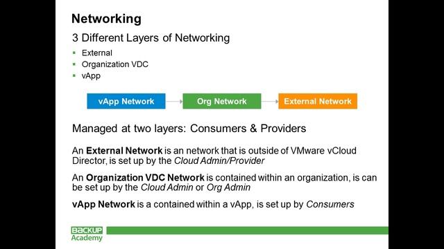 VMware vCloud Director and how it works by David Hill, Backup Academy: смотреть онлайн