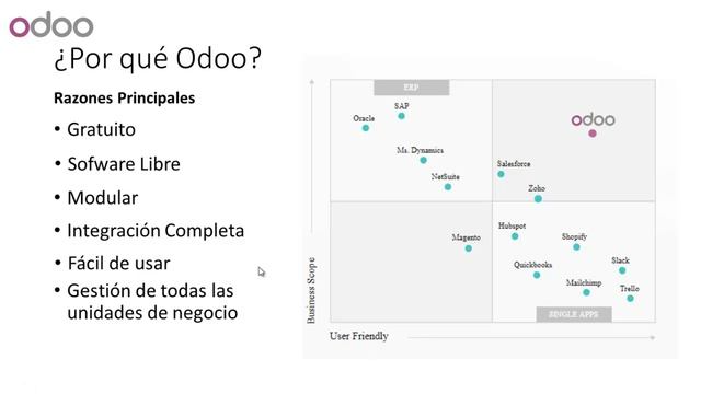Odoo 10 Instalación en Windows 10 смотреть онлайн