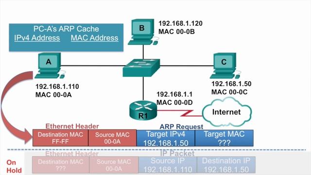 ARP Part 1: ARP Request смотреть онлайн
