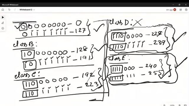 Addressing - CCNA(Day-4) смотреть онлайн