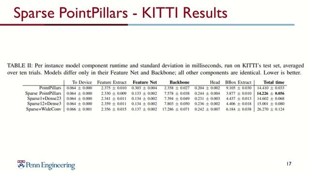 Sparse PointPillars: Maintaining and Exploiting Input Sparsity to Improve Runtime on Embedded Syste смотреть онлайн