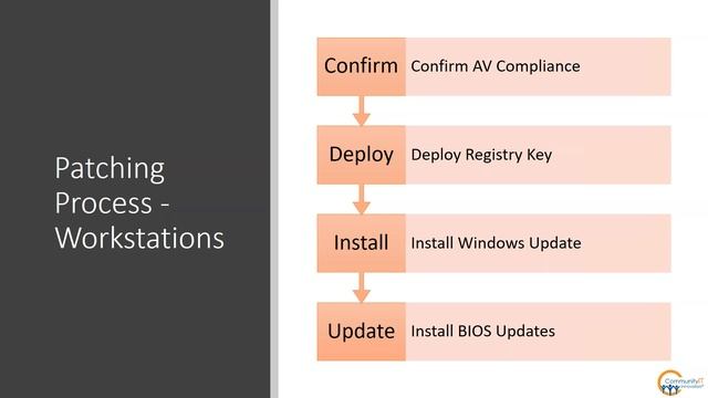 How to Address Meltdown and Spectre Vulnerabilities at Nonprofits смотреть онлайн