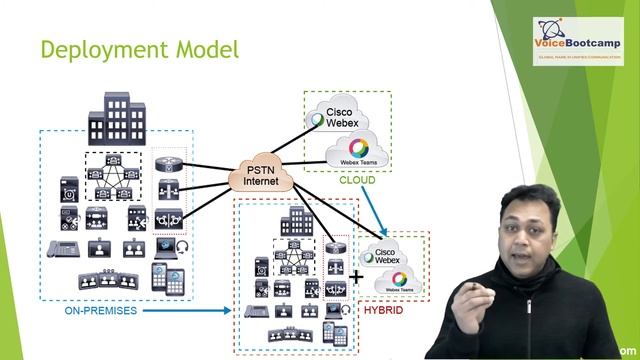 VoiceBootcam CCNP Collaboration Training - Deployment Model смотреть онлайн