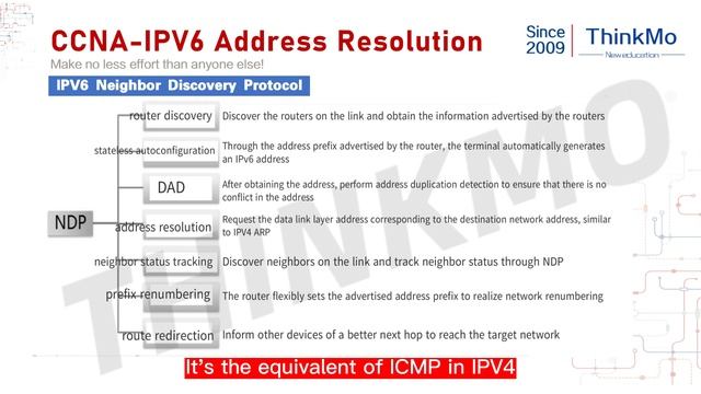 【ThinkMo】 How can IPV6 address resolution be implemented without ARP#Cisco #CCNA #CCNP #CCIE смотреть онлайн